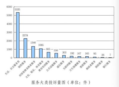 四川省消委上半年为消费者挽回经济损失1928.71万元